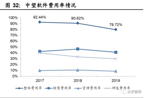 國產(chǎn)工業(yè)軟件的機遇與挑戰(zhàn)——行業(yè)發(fā)展深度報告