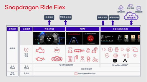 CES 2023 整車比情懷，車載電子拼定制——軟件定義汽車時代到來