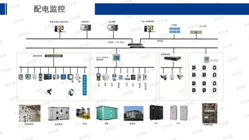 安科瑞能源互聯(lián)網(wǎng)賦能智慧工廠建設(shè) 工控自動化應(yīng)用方案與互聯(lián)網(wǎng)接入服務(wù)解析