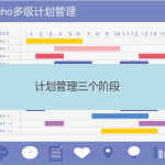 計劃管理由哪三個階段構成