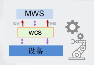 WMS和WCS的區別是什么