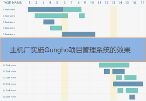 Gungho項(xiàng)目管理系統(tǒng)在主機(jī)廠實(shí)施后的效果