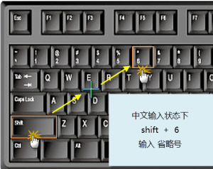 大家可能都不知道省略號怎么輸入吧